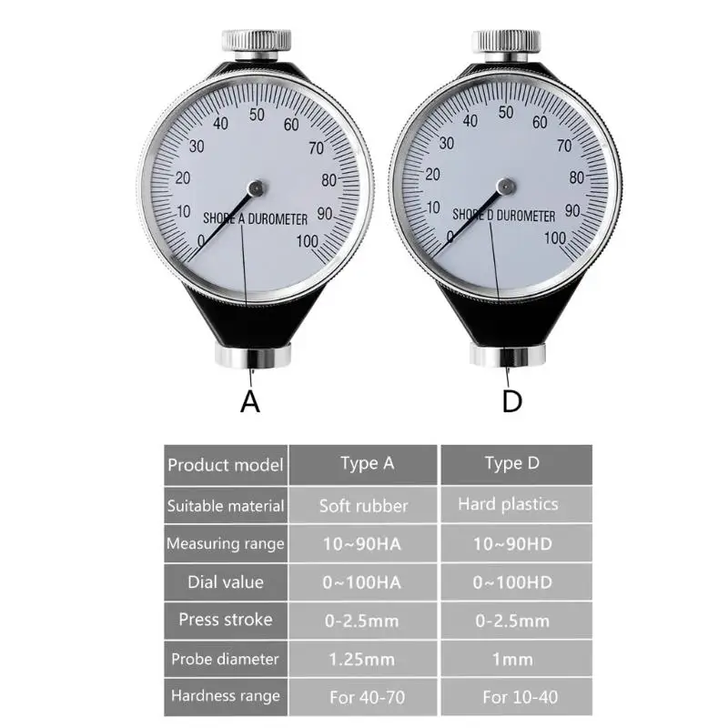 

Profession Sclerometer Hardness Tester for Manufacturing Laboratory Engineering Q81C