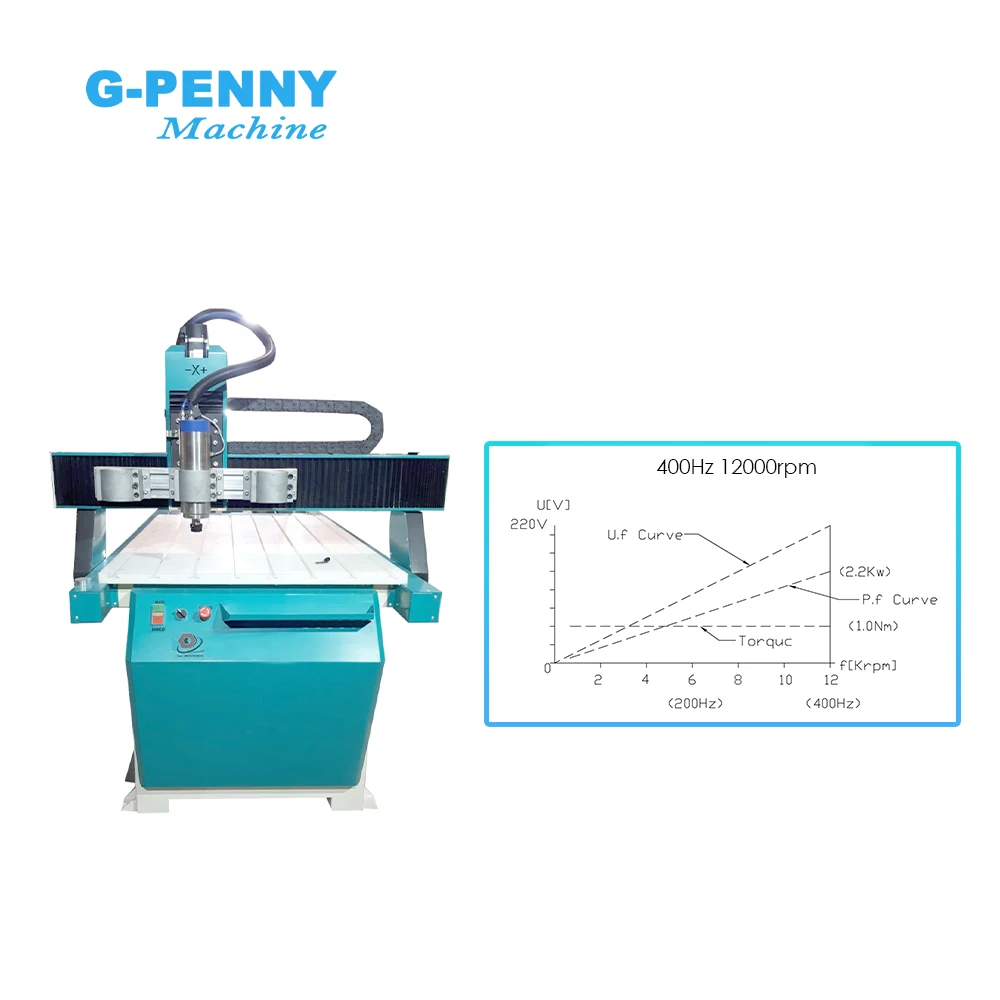 Sale! G-Penny 2.2kw ER20 Metal Work Spindle Water Cooled Spindle Motor 800Hz Pole=4 Water Cooling For Metal,Iron,Stainless Steel