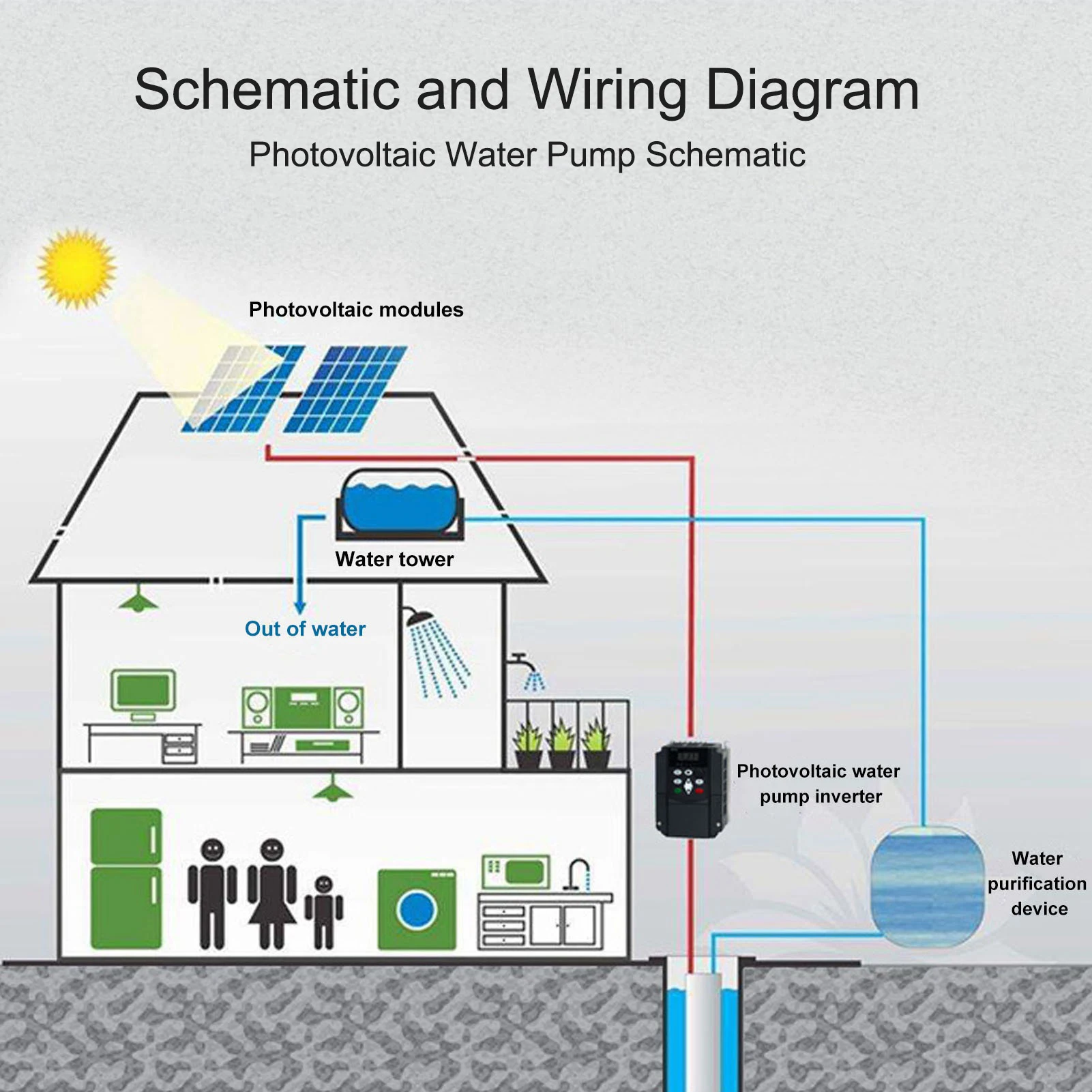 NFLIXIN العاكس للطاقة الشمسية الضوئية وحدة تحكم التردد المتغير DC200‐400V إلى AC 3PH 0‐220V العاكس الضوئي الشمسي