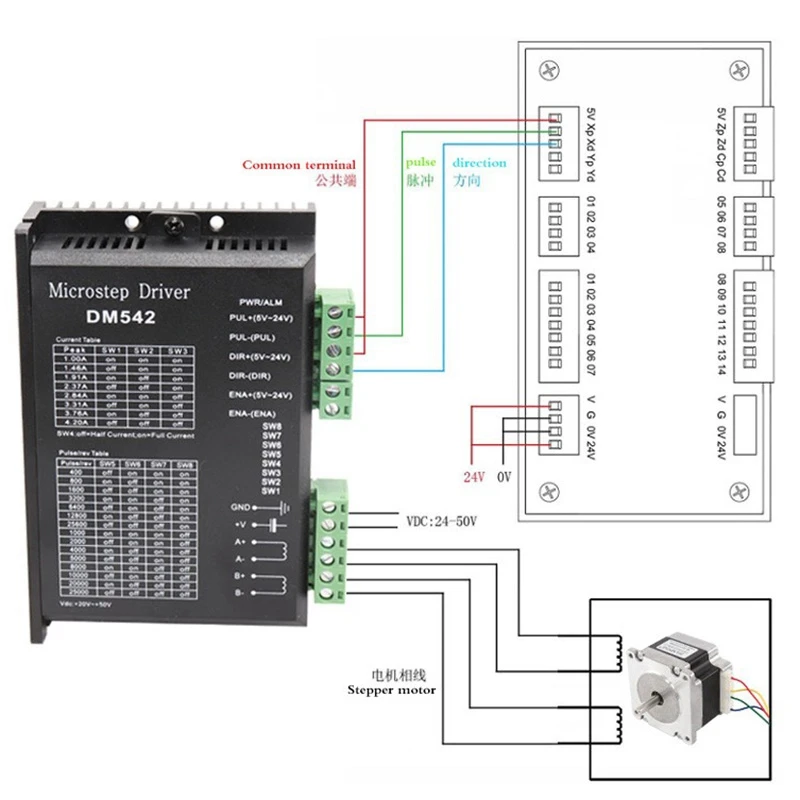 

AED5-Stepper Motor Driver, DM542 Stepper Motor Driver Dsp Digital Driver Board For Nema 17, Nema 23 ,Etc