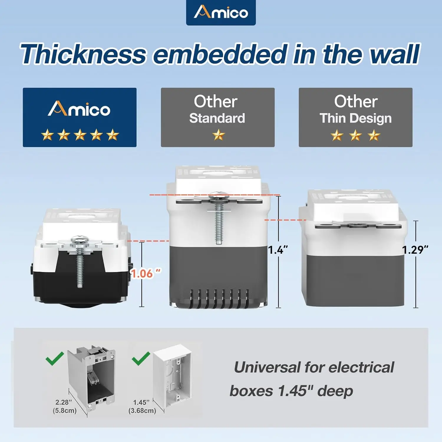 with Wall Plate and Thinner Construction, Power Safety Indicator, Self-Testing