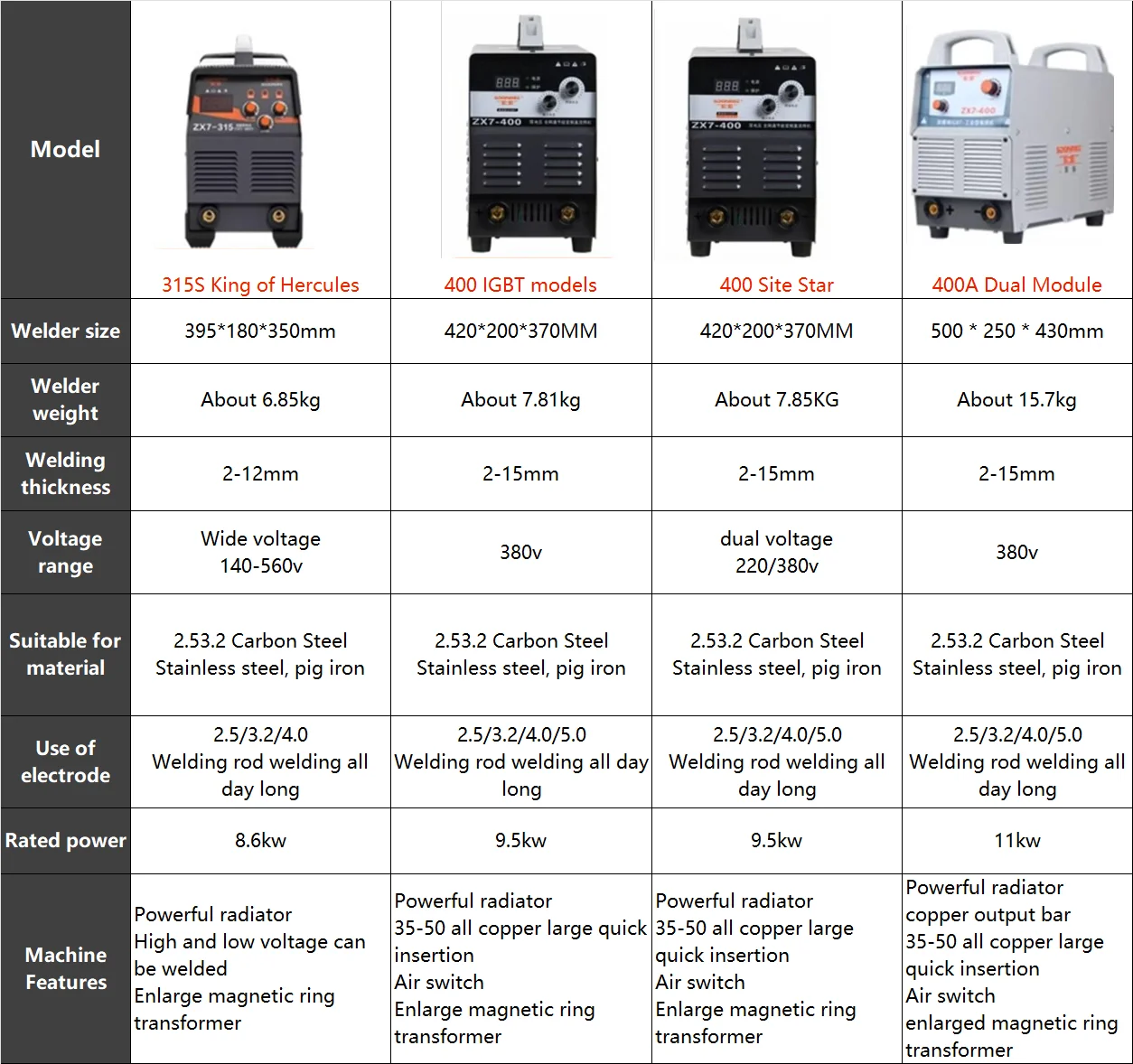 Saldatrice a corrente continua ZX7-400 completamente automatica a doppio scopo 220 v380v