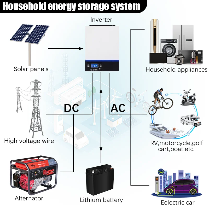 リチウムイオンバッテリー 12V 30Ah リチウムイオンバッテリーパックキャンプ屋外電源電気自動車バックアップ電源 + 3A 充電器