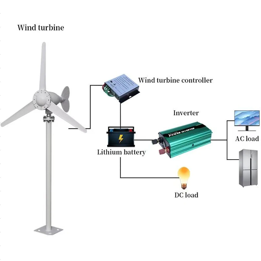 1000W 2000W 3000W Wind Turbine Generator 12V 24V 48V with Inverter and MPPT Charge Controller for Windmill Power System Home Use