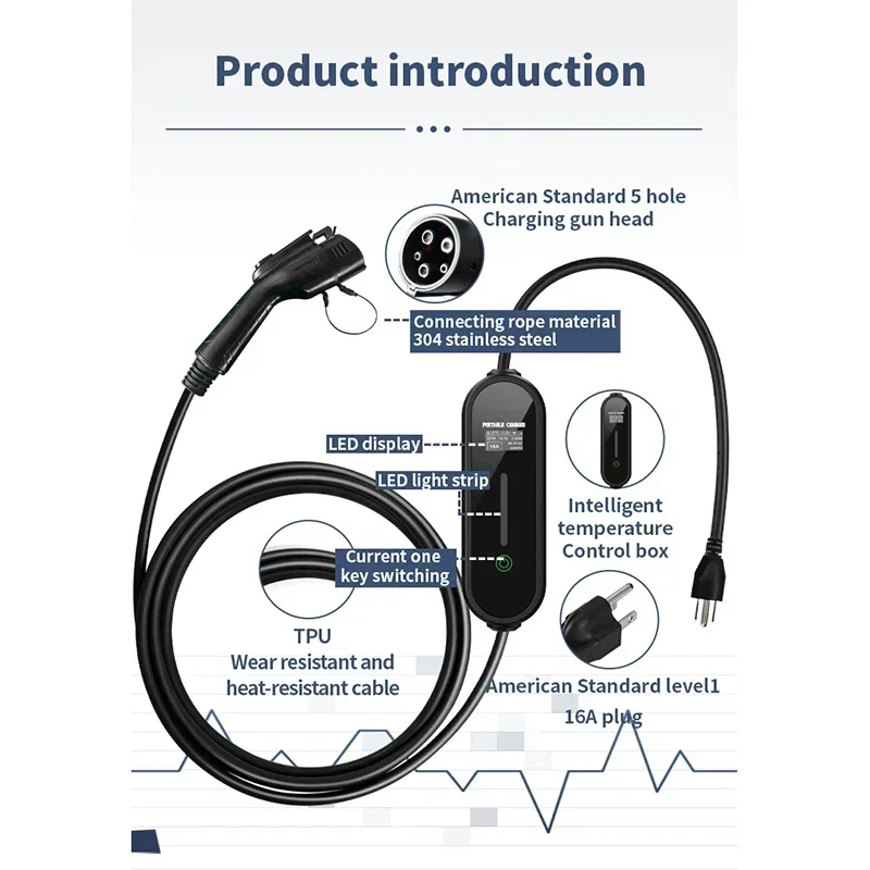 2025 Hot Sell Portable EV Charger Power Optional Adjustable Rapid Electric Car Charger Manufacturer Customization