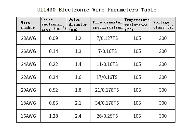 1 Meter UL1430 Electronic Wire Irradiation AC Wire 16/18/20/22/24/26/28AWG Tinned Plating Wires Equipment Electric Cable