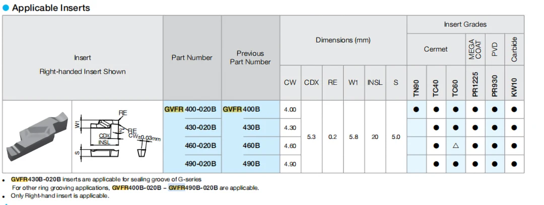 Original GVFL250 GVFL300 GVFR200 GVFR250 GVFR300 GVFR350 020B 020A 040C PR930 TC60M KW10 Grooving Carbide Inserts GVFL GVFR CNC