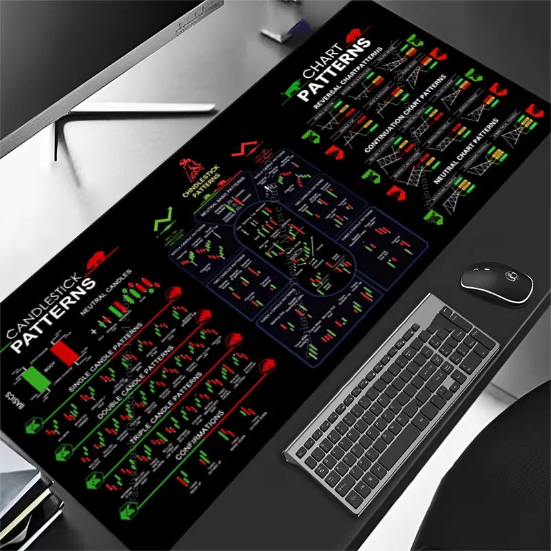 Large Trading Mouse Pad Chart Patterns Shortcuts Cheat Sheet Keyboard Mousepad Candlestick Patterns Desk Mat For Office Trader