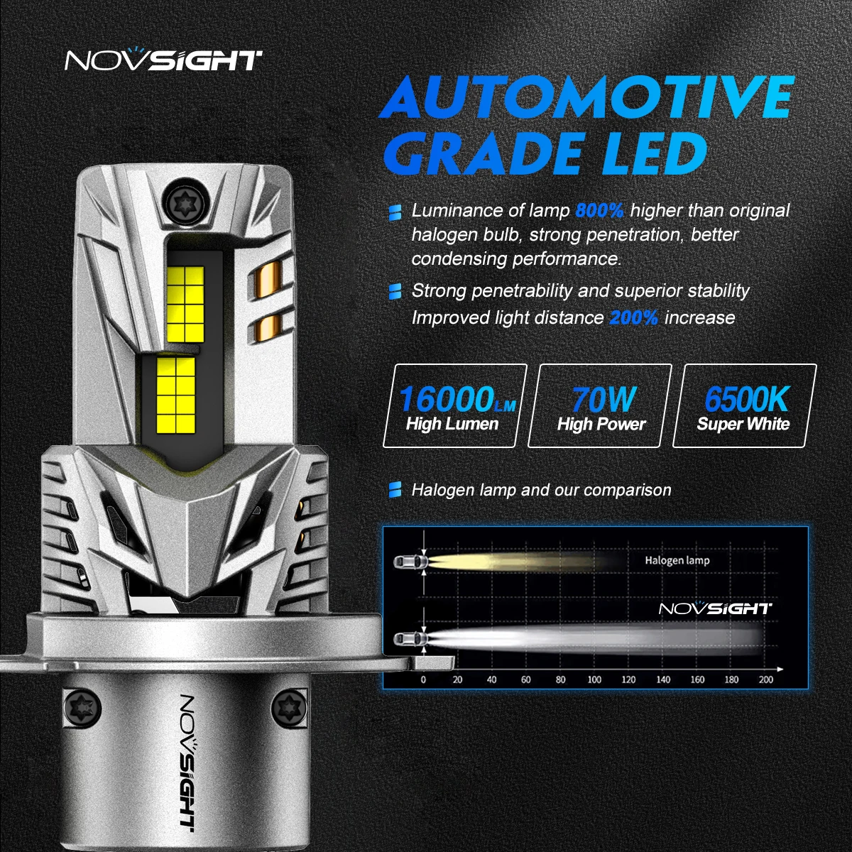 NOVSIGHT Car h4 H4 LED Headlight Head Lamp Bulbs 70W 16000LM 6500K Easy Install No Adapter Mini1:1 12-18V 7535 Chip 800% up