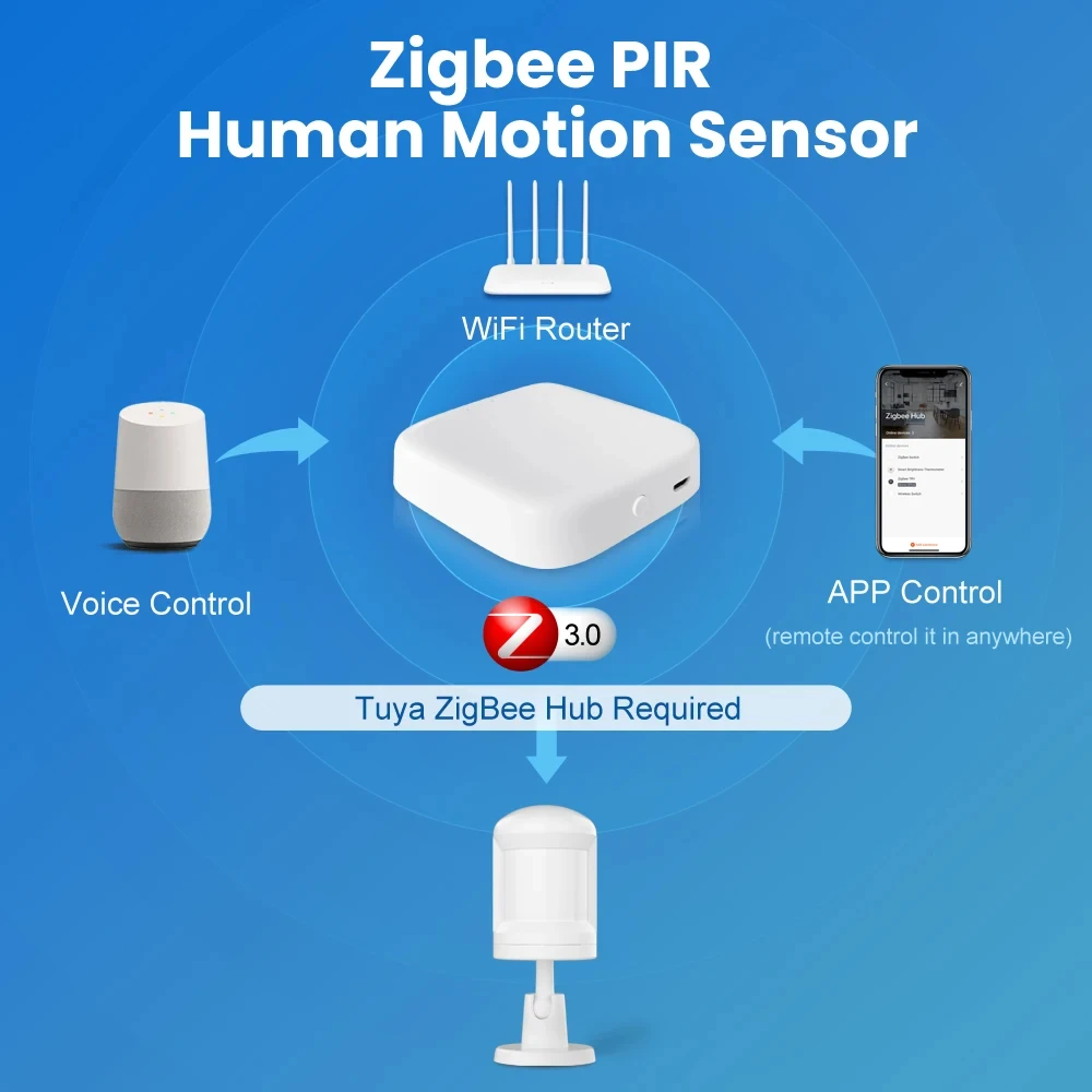 MIUCDA Tuya ZigBee PIR Motion Sensor Smart Home Wireless Infrared Detector Burglar Alarm Sensor Work For Alexa Google Home