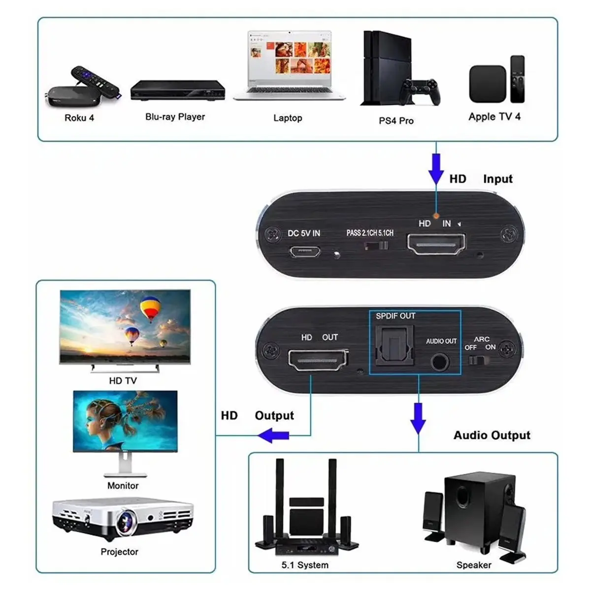 4K 30Hz ARC 5.1 CH -Compatible to Optical Toslink SPDIF + 3.5mm AUX Jack Stereo Audio Converter for /5 HDTV DVD