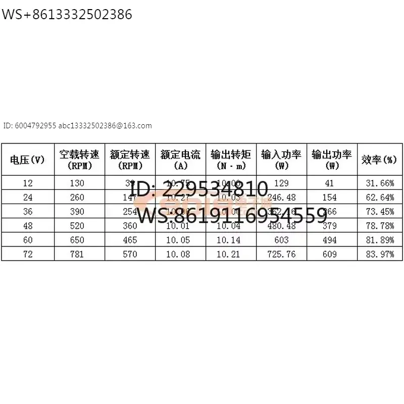 Large hollow torque mo-tor 10Nm Haoji 20310 perm-anent mag-net D-C brushless mot-or, hollow shaft ultra-thin low sp-eed