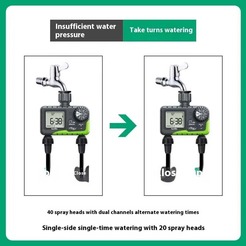 وحدة تحكم أوتوماتيكية للري بمنفذين، توقيت بلاستيكي لسقي الحديقة الداخلية والخارجية #3