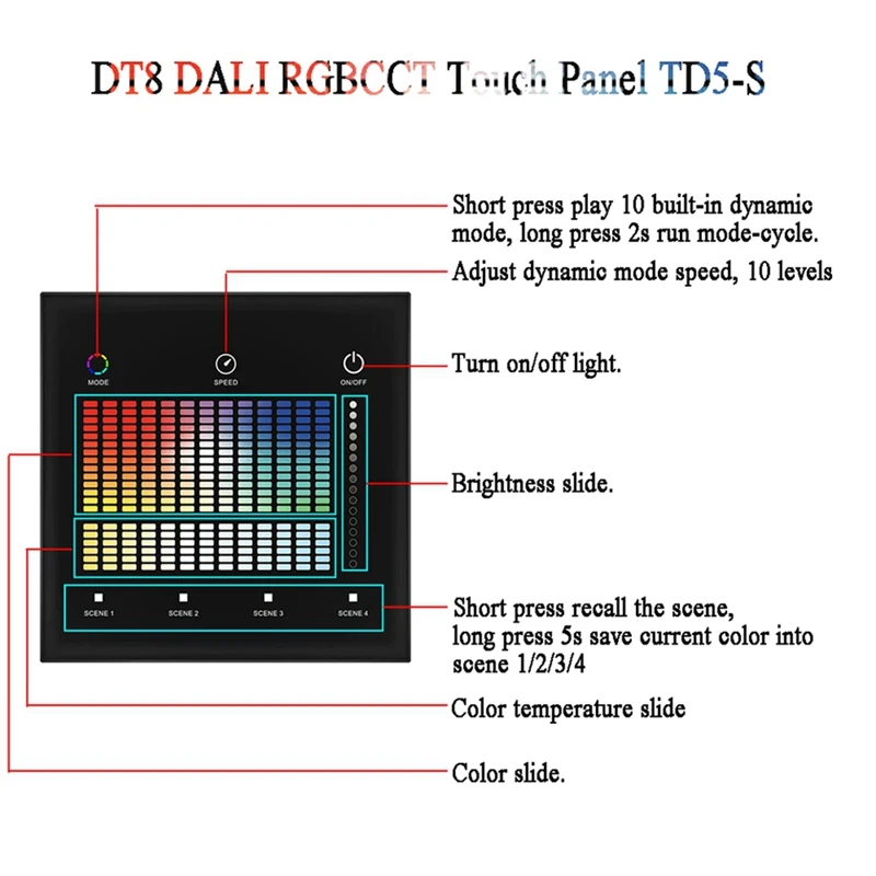 DALI Wall Mounted Smart Panel Remote RCB&CCT Dimmer Panel LED Smart Dimming Control For Smart Home