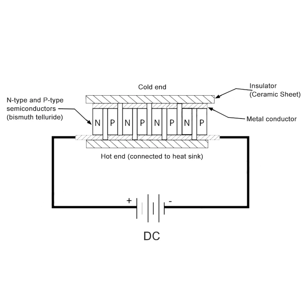 TES1-7102 7103 TES1-4903 Thermoelectric Cooler Peltier 23*23MM DC5-8V New of semiconductor refrigeration