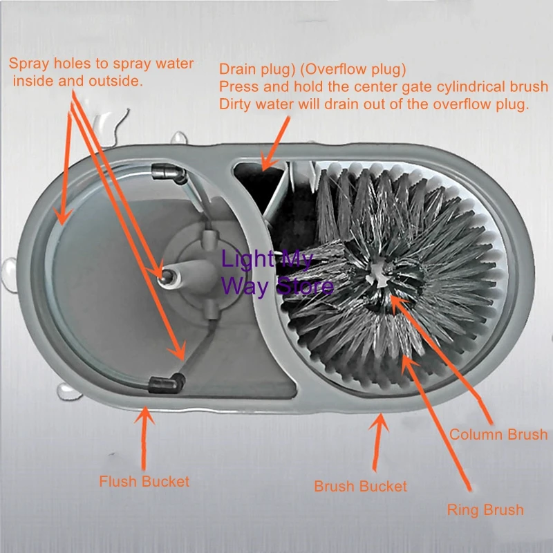 SV-1 Cup Washing Machine Inside and Outside Rinse Bar Café Restaurant No Electricity Tap Water Ready to Use