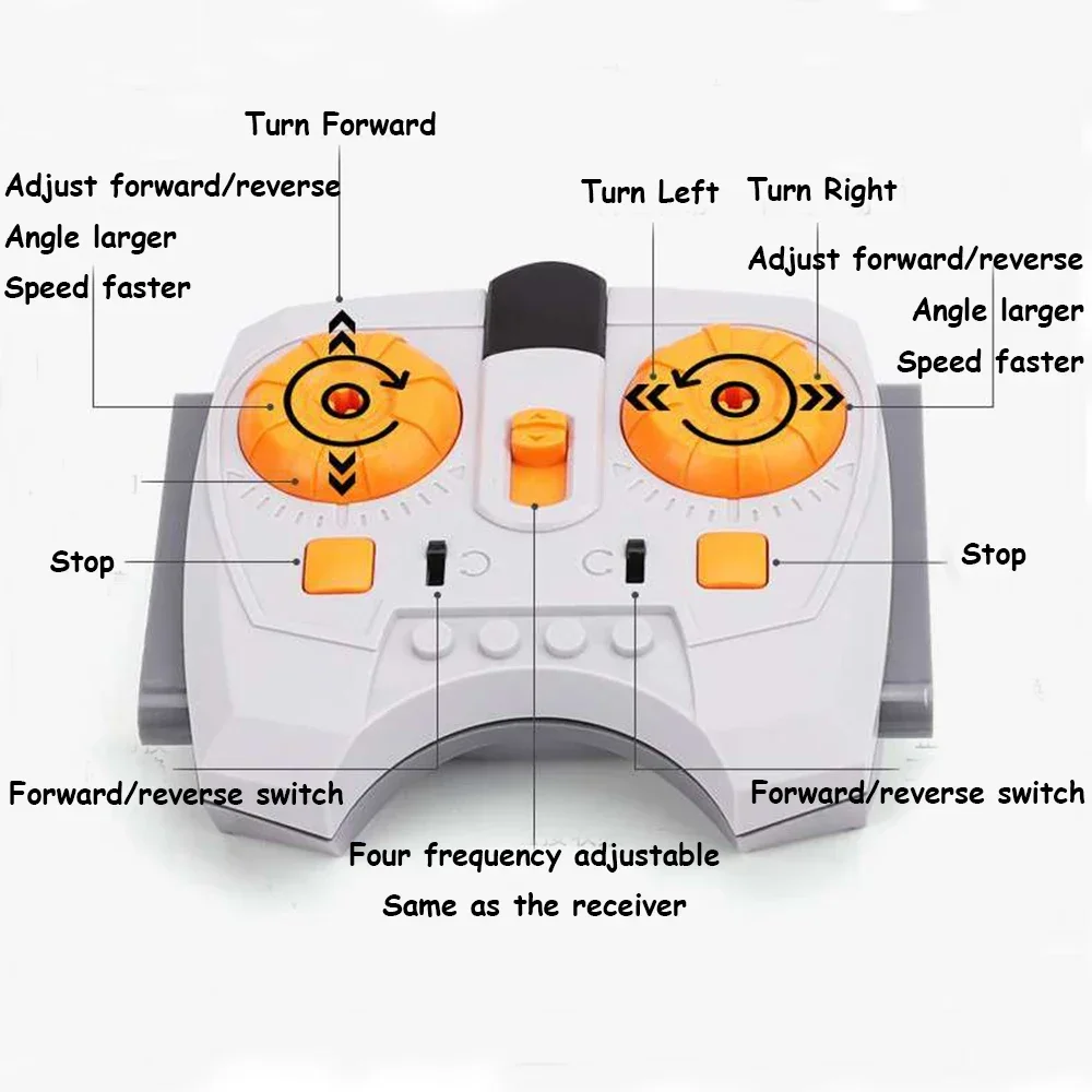 Thumbnail 4 - #9 Latest Remote Control Toy Trains Offers