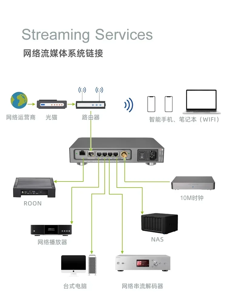 LHY SW-6 SW6 SFP Ethernet Network Switch High quality 6-ports (4x RJ-45, 1x Isolated RJ-45, 1x SFP) CNC Milled Aluminium Chassis