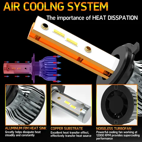 6 best sales H1 LED-lampor - №1