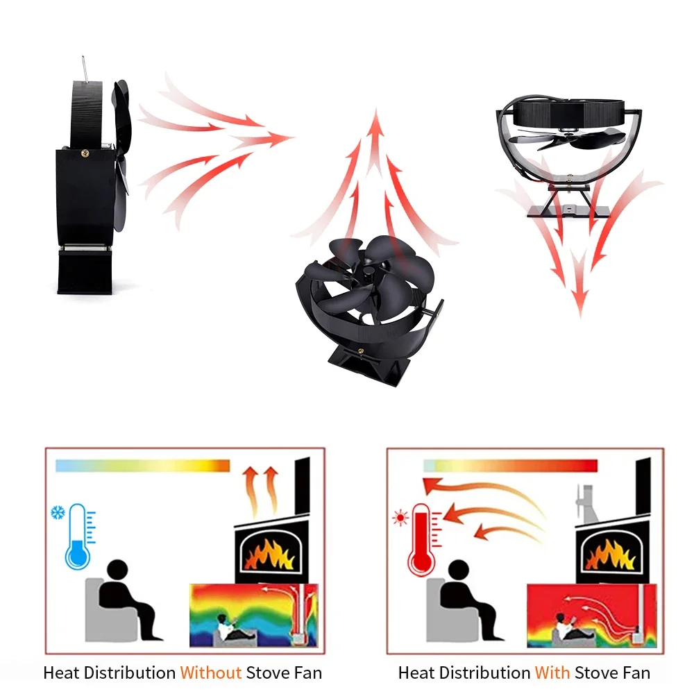 6 Blades Heat Powered Stove Fan 360 Degree Rotatable Fireplace Fan Log Wood Burner Eco-fan Quiet Efficient Heat Distribution Fan