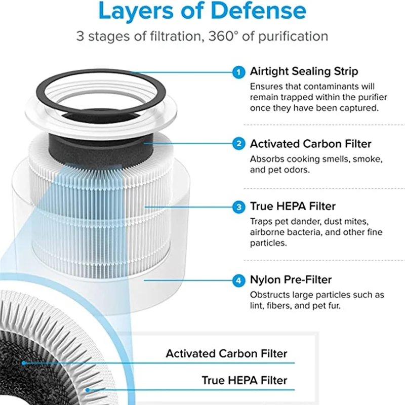 Filter Hepa untuk Levoit Core 300-RF, Filter karbon aktif HEPA Levoit 300, Filter pembersih udara Levoit, kuning