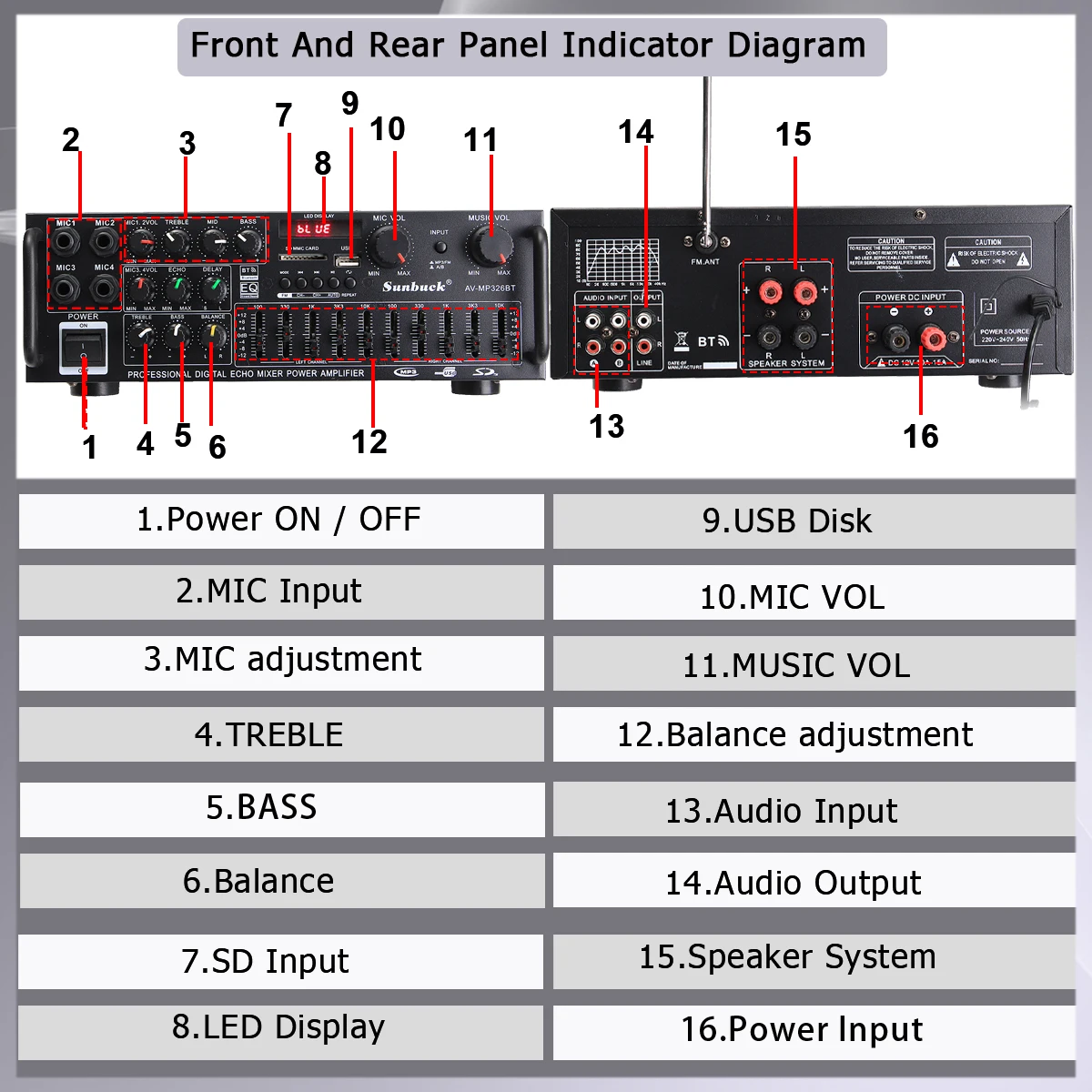 8000W Bluetooth-Verstärker 110/220V Audio-Stereo-Digital-Verstärker mit USB-, SD-, FM-, DVD-, AUX-Unterstützung, 4-Wege-Mikrofoneingang und Fernbedienung – Detail 8