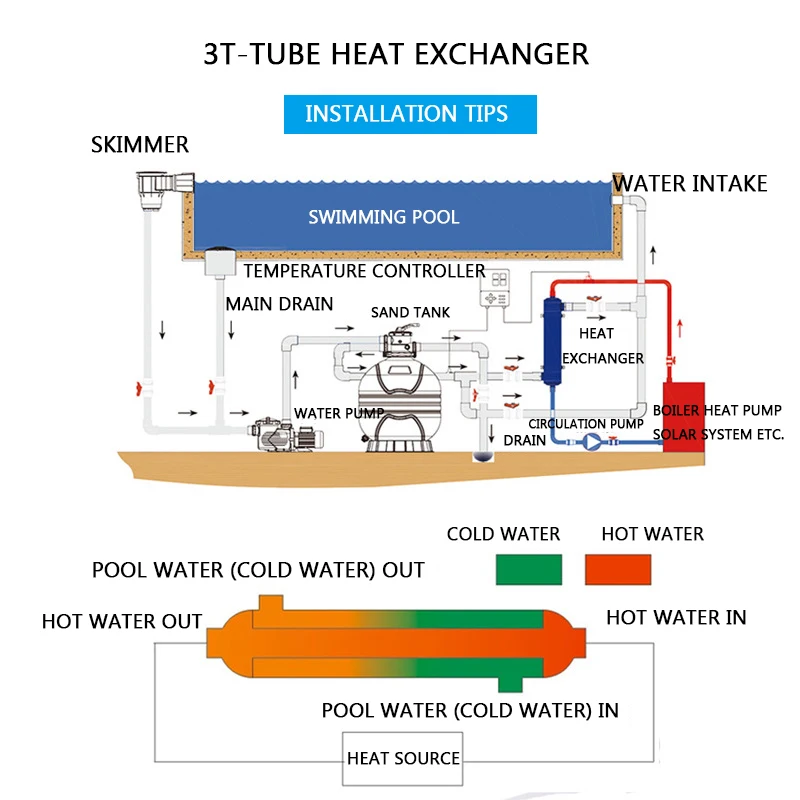 Swimming pool spa cold and hot water heat exchanger stainless steel three T heat exchanger swimming pool tube heat exchanger