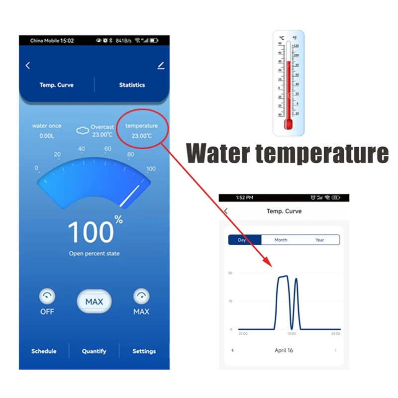 Tuya สมาร์ท Wifi วาล์วน้ํามิเตอร์น้ําอัตราการไหลของน้ําอุณหภูมิน้ําจอแสดงผล Controller สมาร์ท APP Control