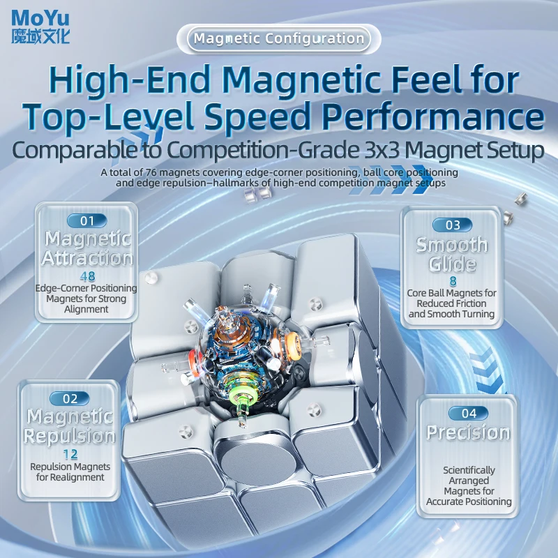 MoYu-Cubo de espejo inteligente AI, Cubo magnético, rompecabezas profesional, juguetes, Cubo de velocidad, regalo para niños, Cubo mágico