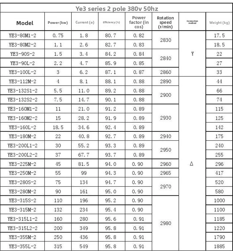 Moteur asynchrone triphasé YE3, 6 pôles, 220 kW, 250kw, 280kw, AC