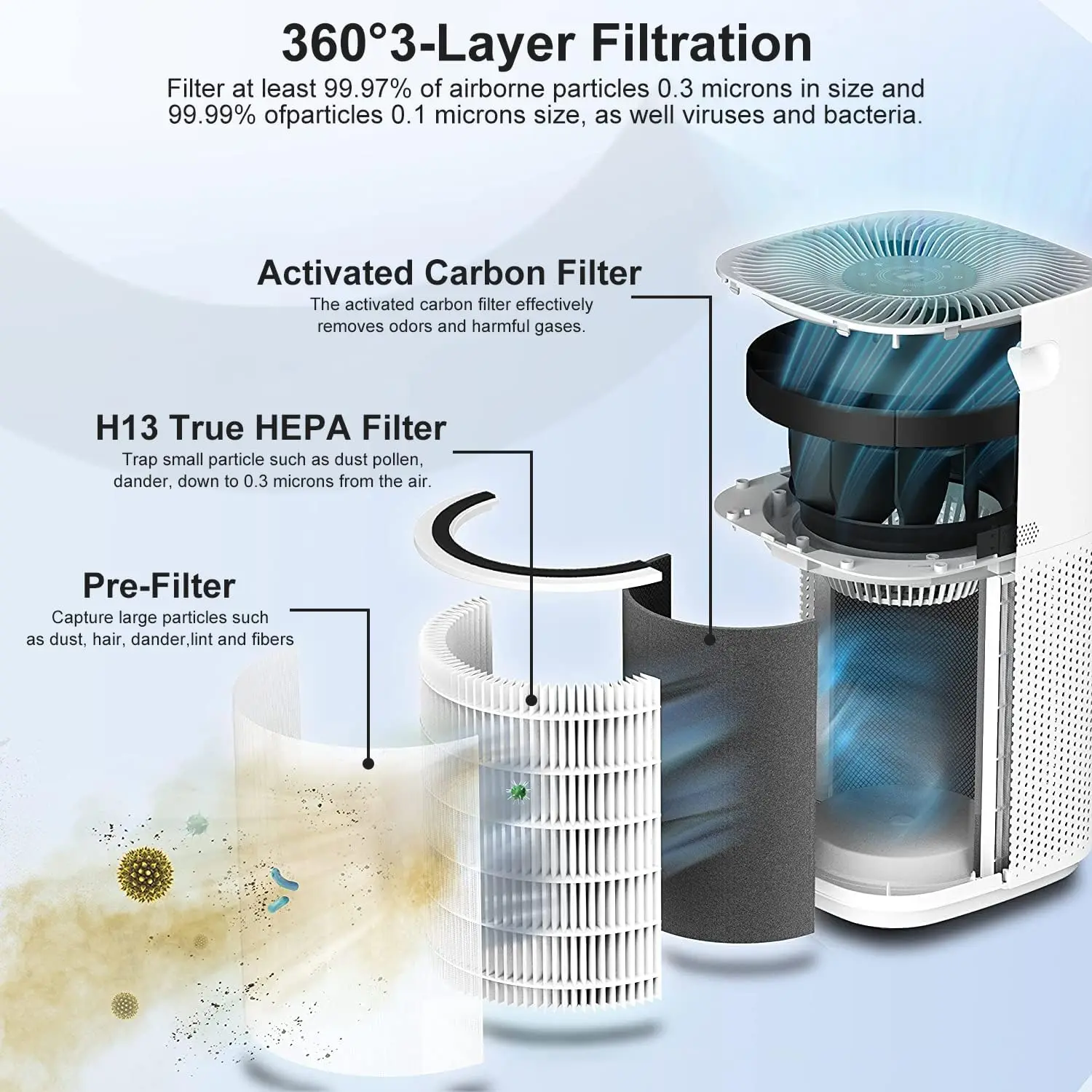 Applicable for LEVOIT Core 600S air purifier three in one H13 true high efficiency air filter toxin absorber replacement