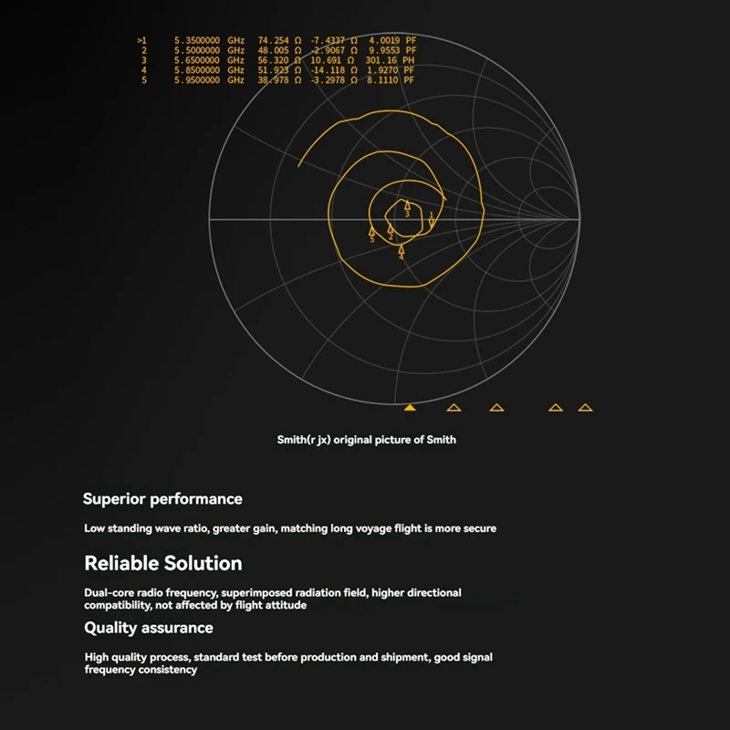 5.8G เสาอากาศคู่ 5.65 GHz SMA Dual-Core RF สําหรับ FPV Drone Quadcopter Freestyle อุปกรณ์เสริม Ultra-Low VSWR DIY RC อะไหล่