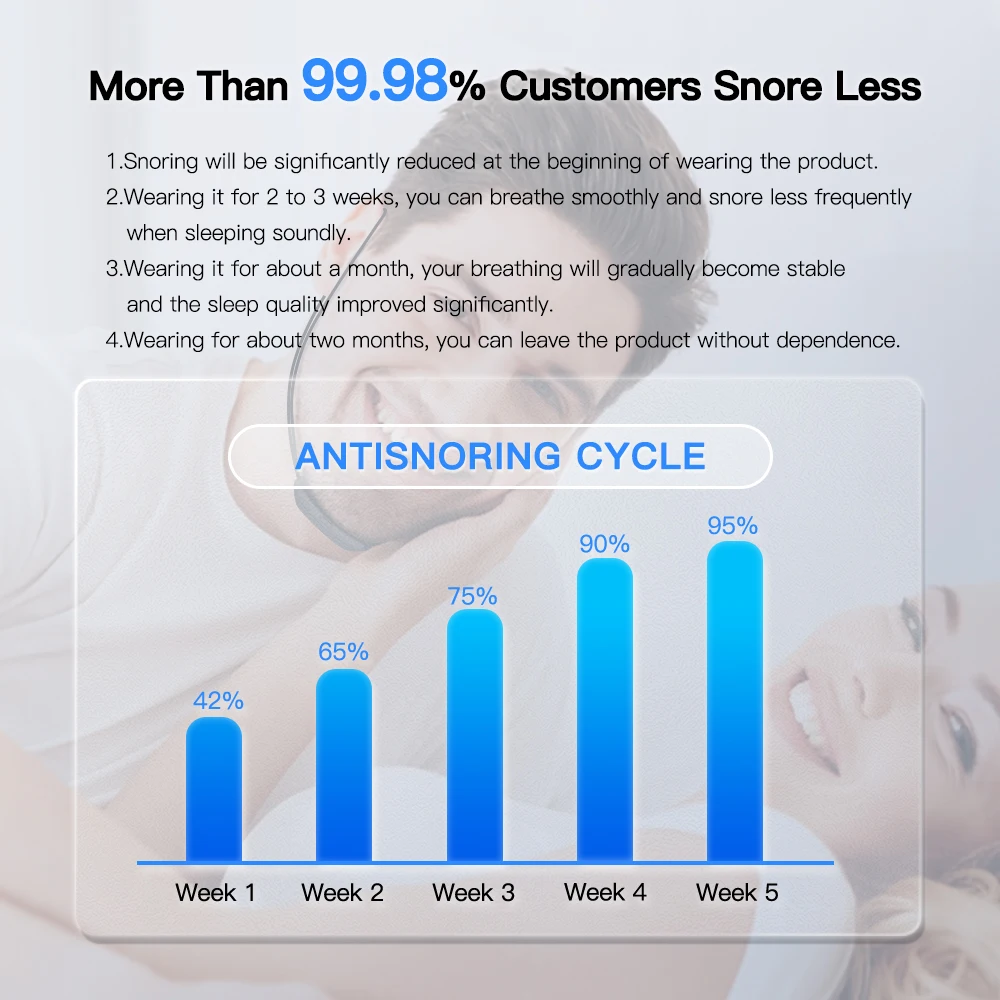 Pulse Anti Snoring Device Smart Anti Ronco Device Electric Snoring Stopper Muscle Stimulator Effective Solution Snore Sleep Aid