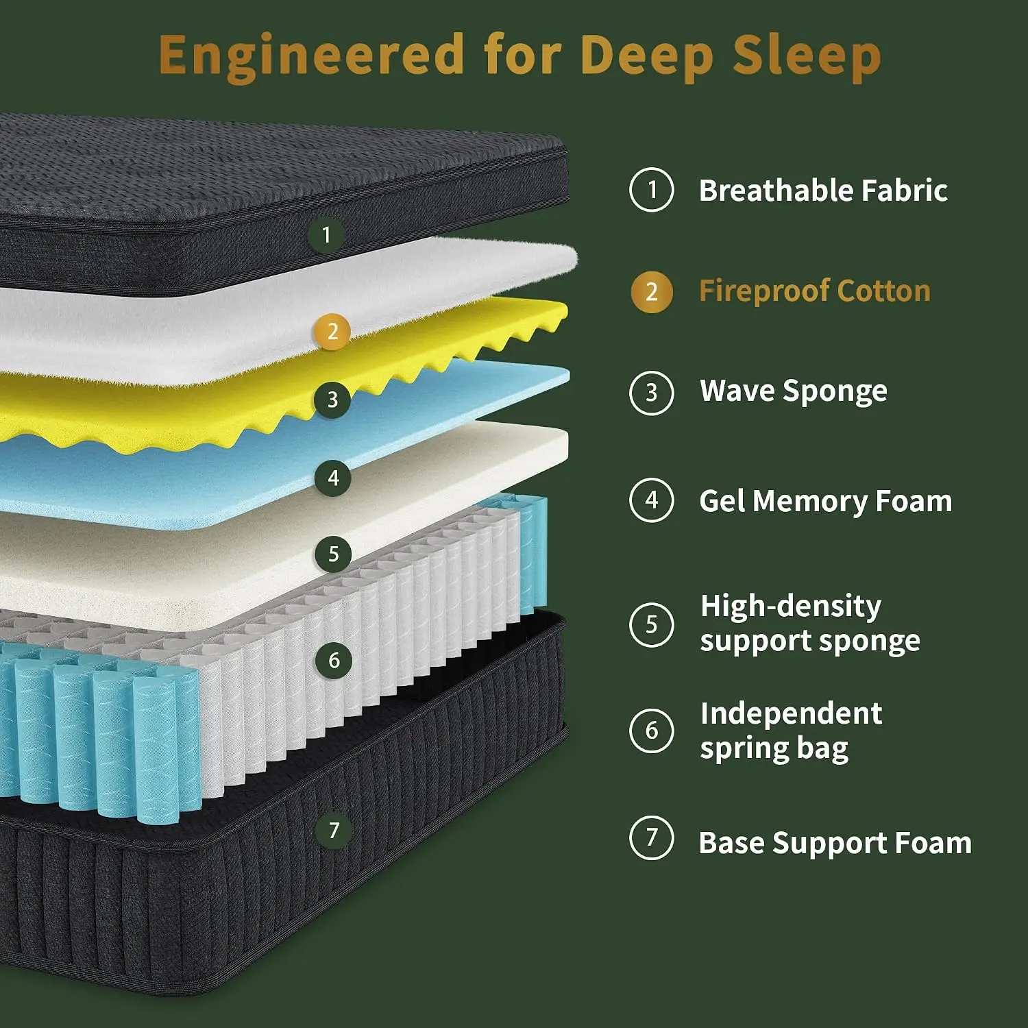 Bamboo charcoal foam and Euro top add breathable comfort,  630 wrapped springs isolate motion