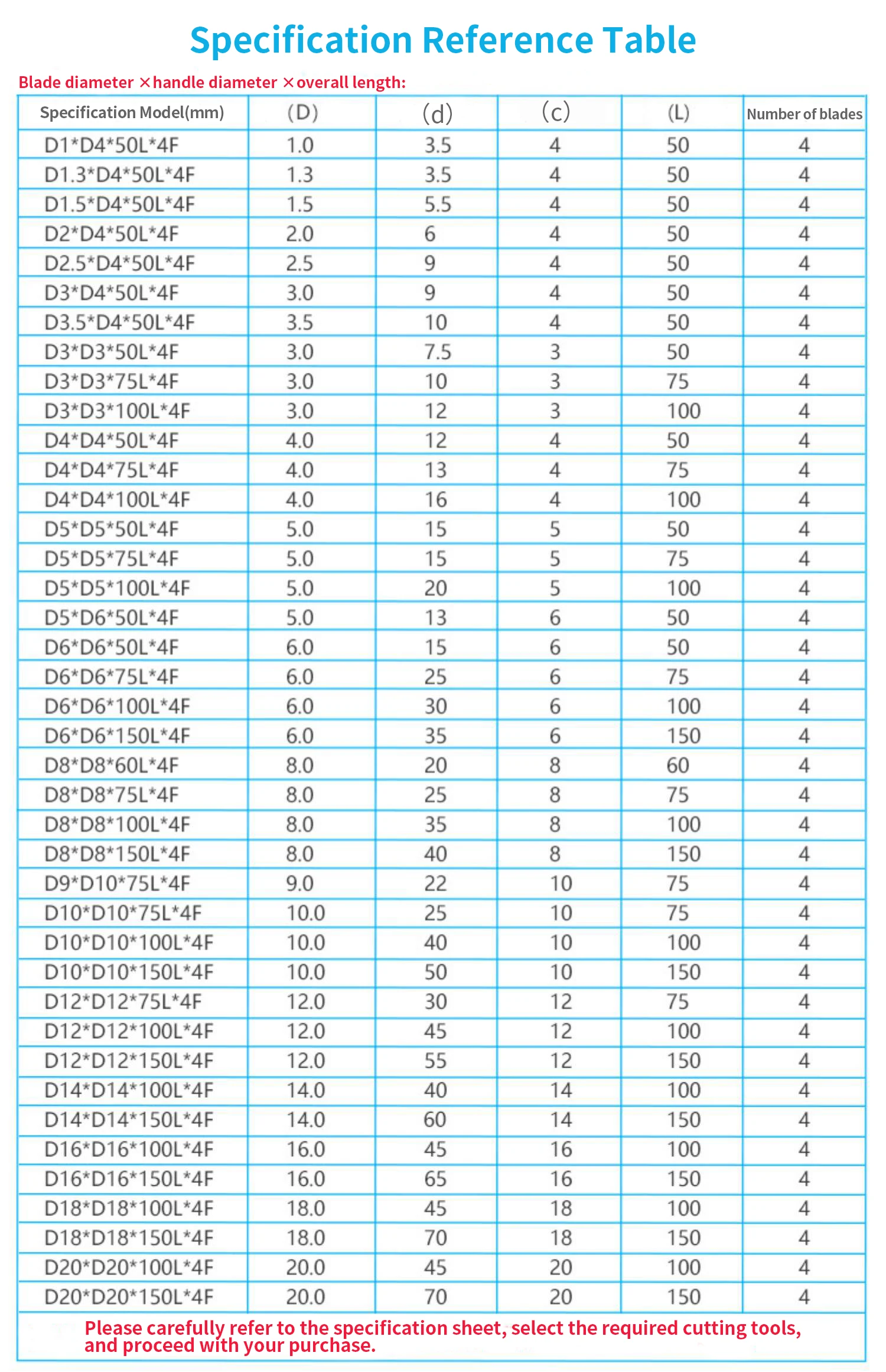 HRC60 Wolframstahl-Fräser 4-Schneiden-Schaftfräser Verlängerter Hartlegierungs-Flachbodenfräser – Detail 8