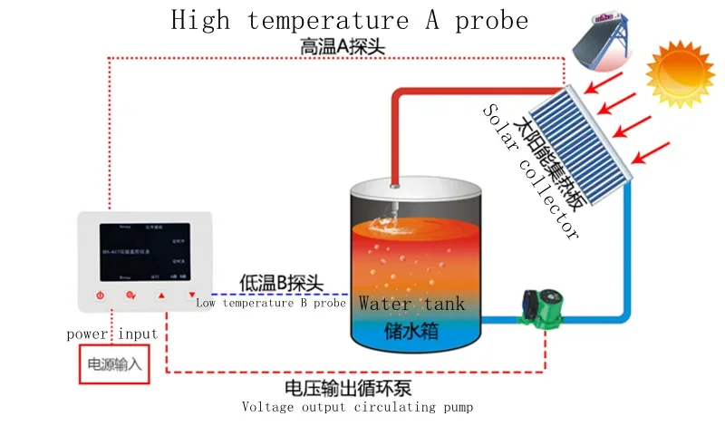 617A Solar Hot Water Return Water Temperature Difference Comparison Controller Circulating Pump Digital Display Adjustable Instr
