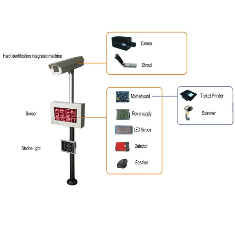 Sistema automático de reconhecimento de matrícula, identificação do veículo, sistema LPR, 2023