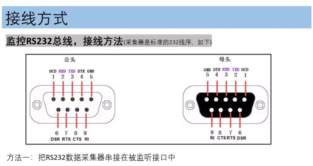 RS232 485 422 data collector monitoring DB9 IoT isolation industrial use