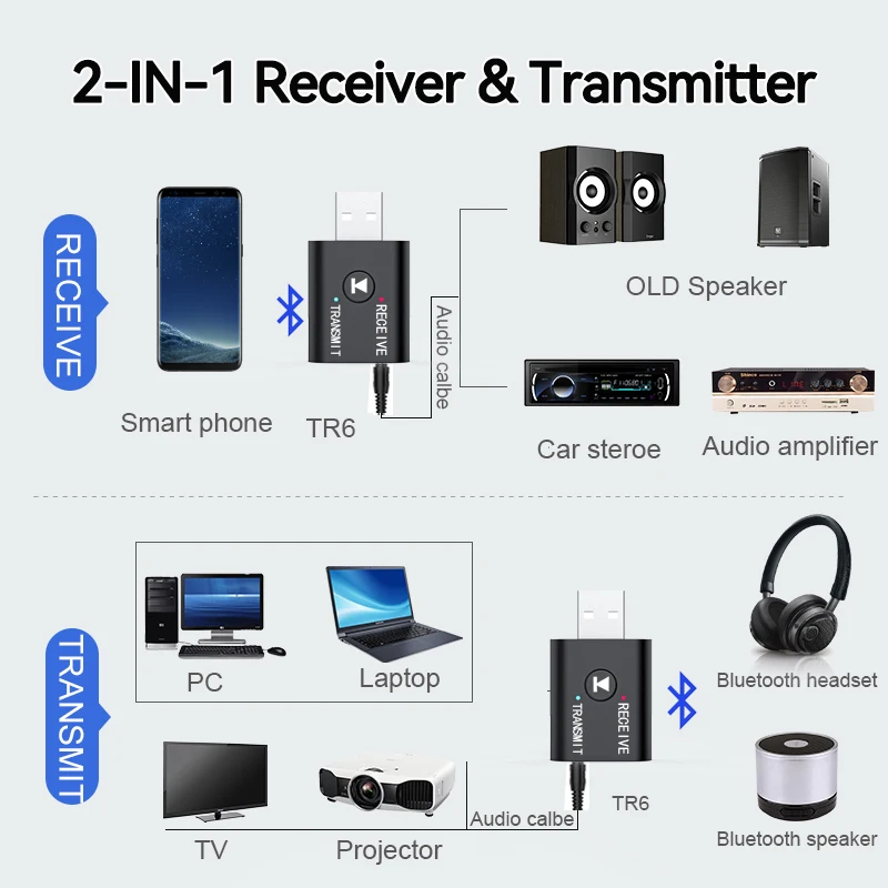 2 In 1 Bluetooth 5.0 Audio Receiver Transmitter 3.5mm AUX USB Stereo Music Wireless Adapter With Mic For Car Kit Speaker TV PC