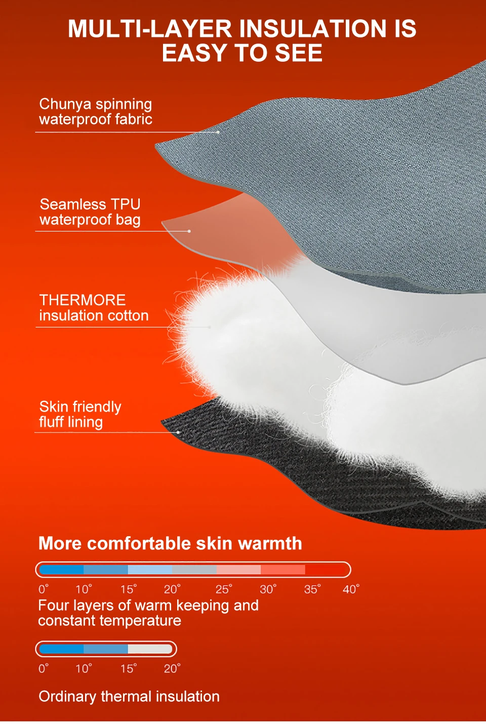 Thermische Winter Wasserdichte Männer Frauen Handschuhe TouchScreen Winddicht Handschuhe Outdoor Sport Warme Radfahren Schnee Ski Handschuhe Volle Finger – Detail 19