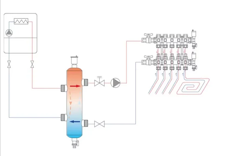 Mixing tank coupling tank decoupling tank hydraulic pressure divider underfloor heating pressure divider mixing tank