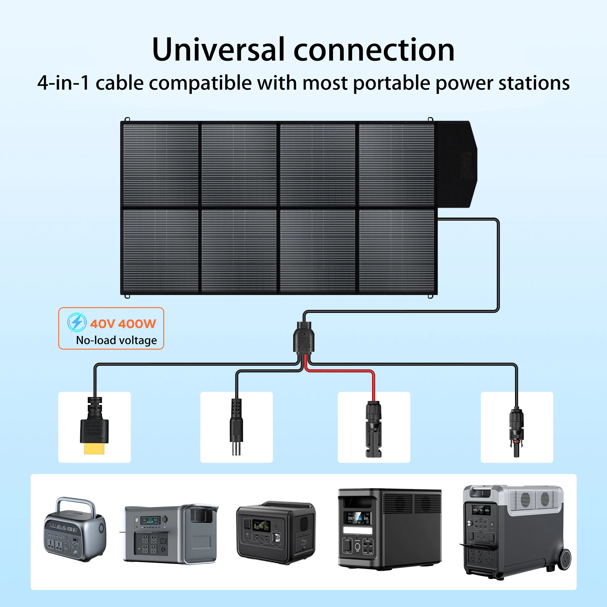 แผงโซลาร์เซลล์พับได้ SHUSU NBS - Folding Solar Panel บทวิจารณ์และราคา