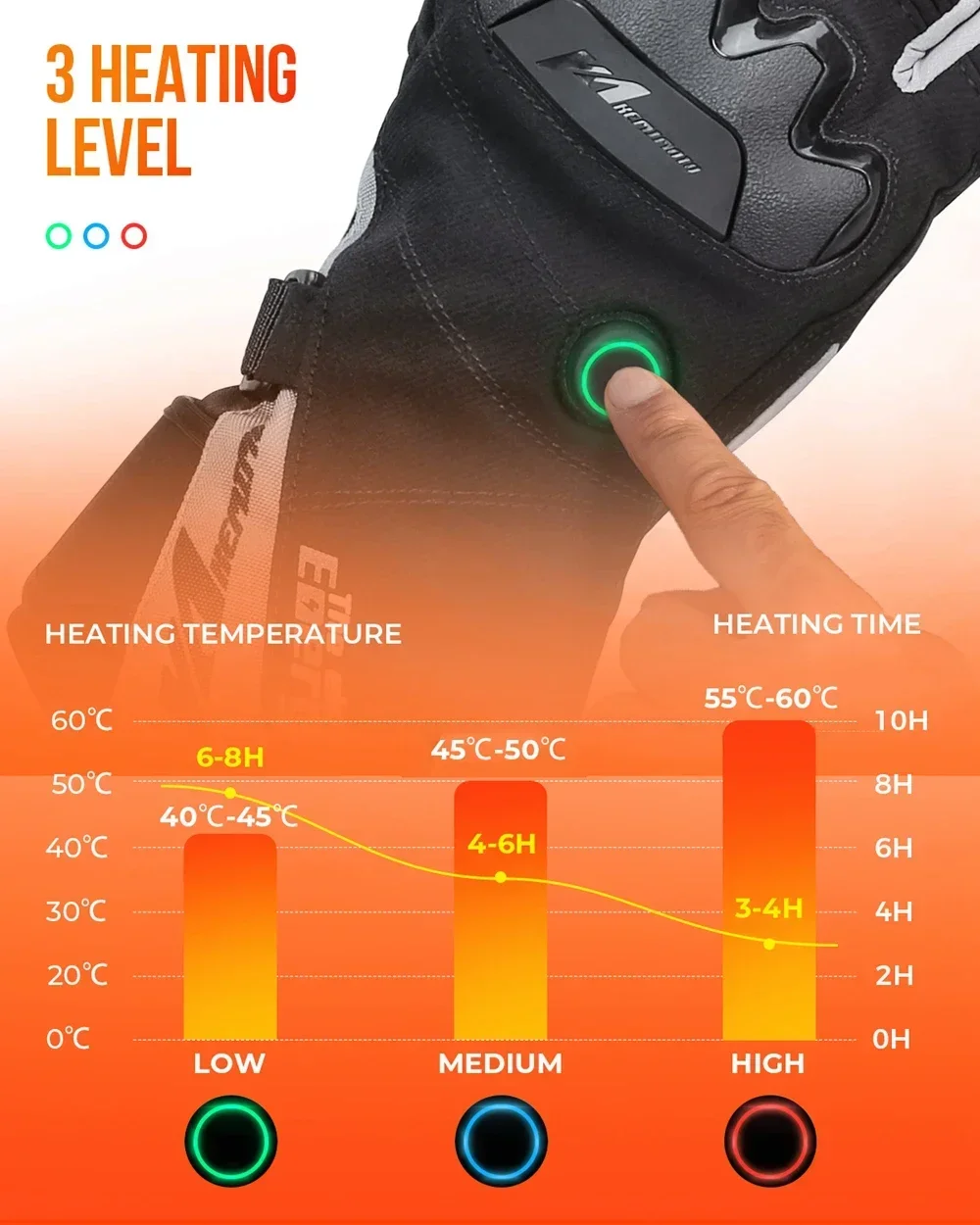 Motorcycle Heated Gloves Winter Warm Skiing Gloves Touch Screen Waterproof Rechargeable Heating Thermal Gloves For Snowmobile