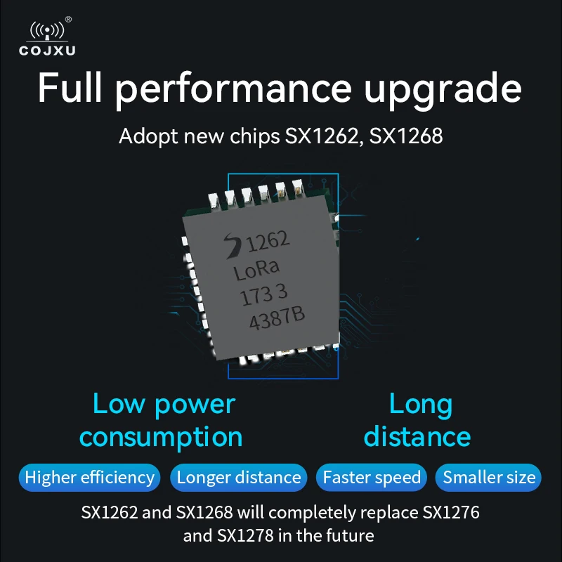 

SX1262 SX1268 LoRa Wireless Module High-Precision TCXO 170/433/868/915MHz COJXU E22-M Series 22-33dBm Low Power 5-16km SMD