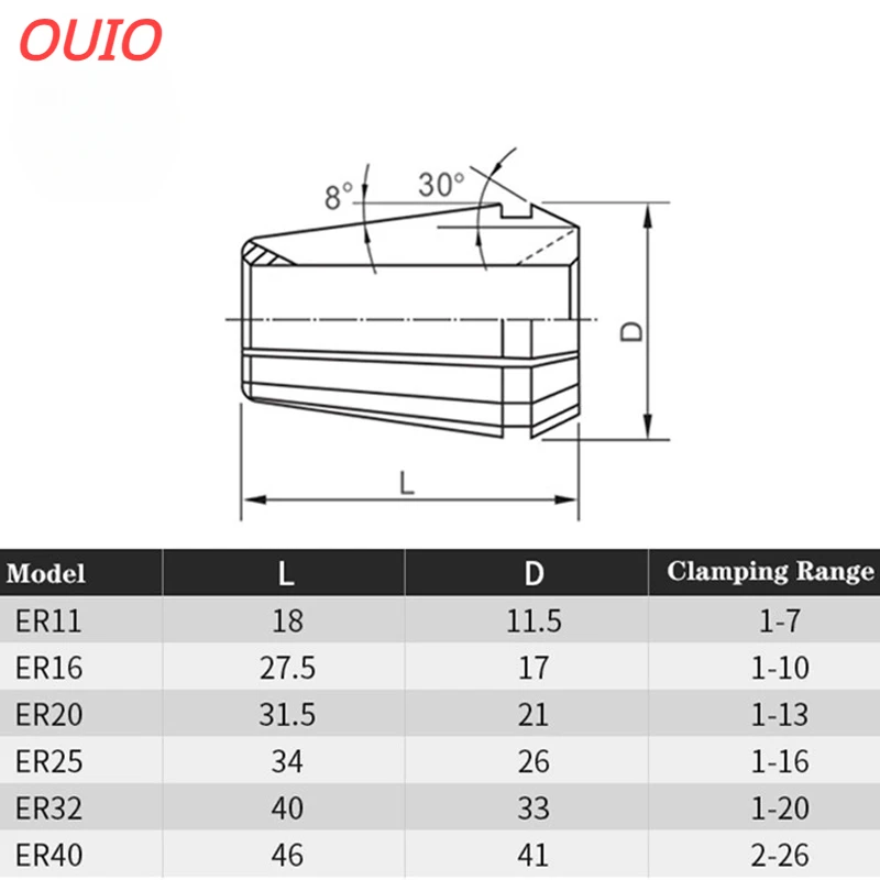 OUIO ER16 Collet Set10PCS Spindle Chuck Set 1-10mm ER16 Chuck 1 2 3 4 5 6 7 8 9 10mm 1/4 1/8 CNC Machining  ER11 ER16 ER20 ER25