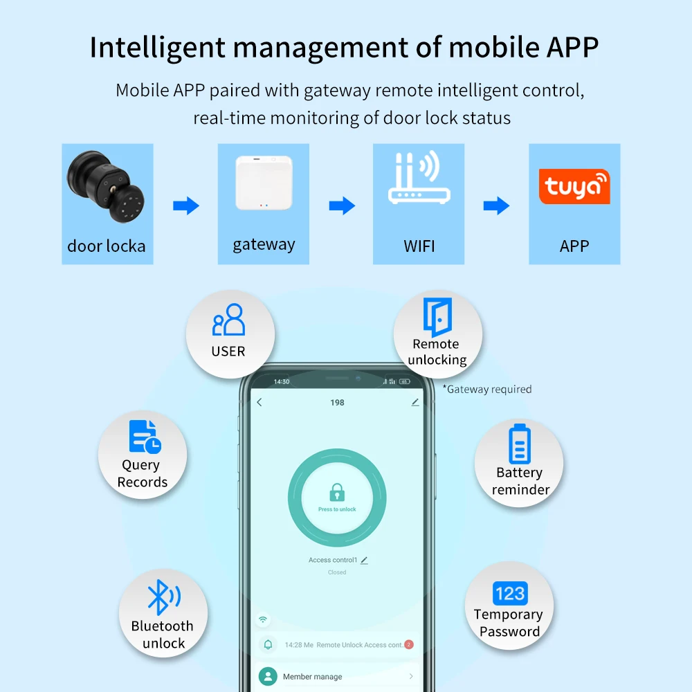 Imagem -04 - Tuya Smart-fechadura com Trava Sensor de Porta Bloqueio Automático Chave de Metal Senha Ble Tuya Smartlife App Desbloqueio Deadbolt