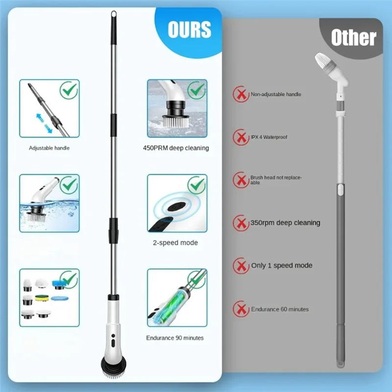 แปรงทำความสะอาดไฟฟ้าแบบมือถือ B25B แปรงขัดพื้นห้องน้ำแบบยืดหดได้ เหมาะสำหรับทำความสะอาดพื้นห้องน้ำและ