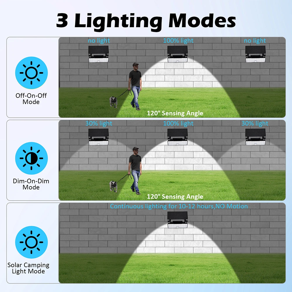 Imagem -05 - Holofote Solar Portátil com Sensor de Movimento Luz Exterior Segurança Trabalho Parede Luz Modos Quintal Jardim Galpão Camping