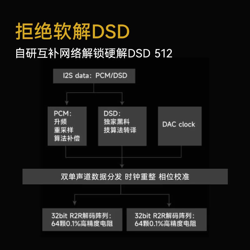 Vinyl special adjustment to the module, carefully selected one thousandth of the resistance