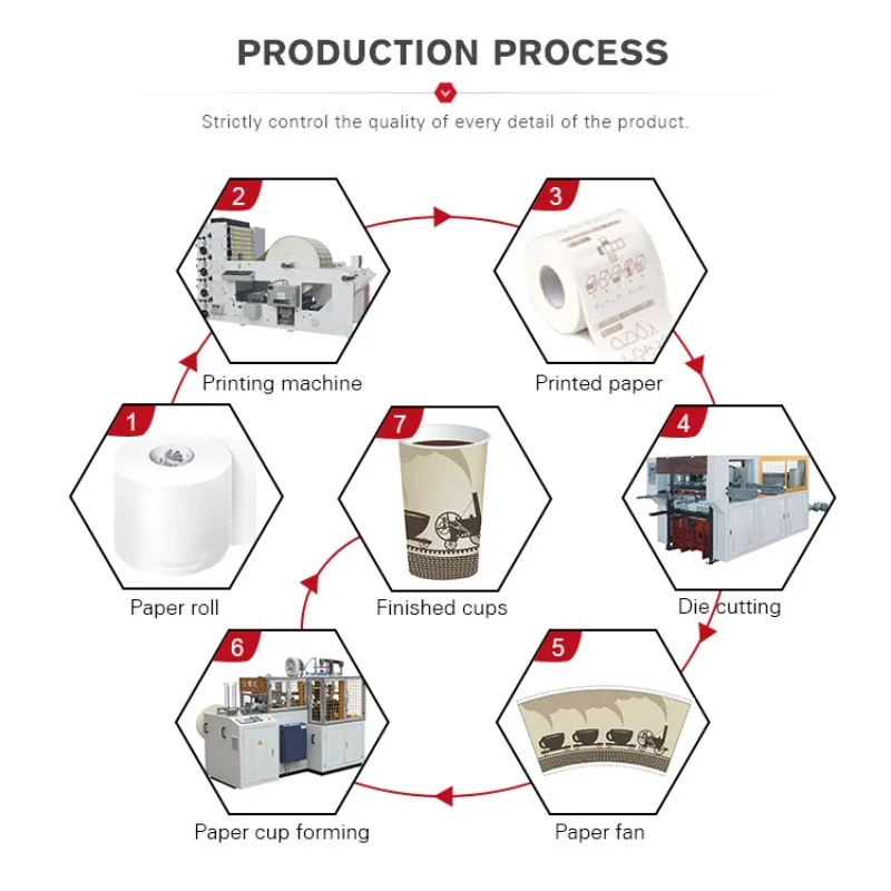 Automatic Coffee Biodegradable Paper Cup Making Machine Factory Price Paper Cup Forming Machine Paper Cup Making Machine